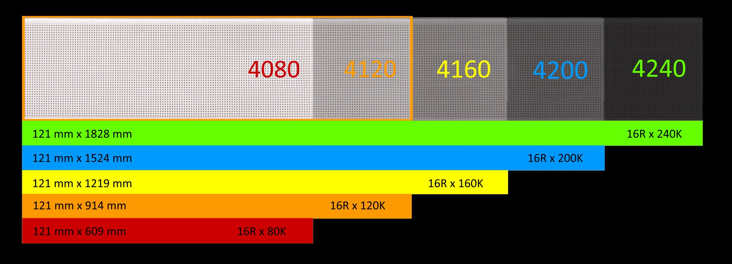 Alpha 4000 RGB serie modelselectie met pixelaantallen