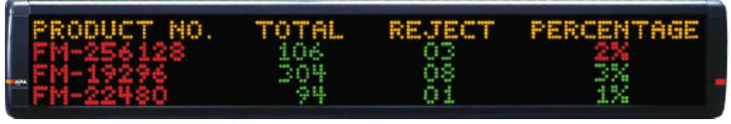 Alpha 7200C display LED da interno multiriga
